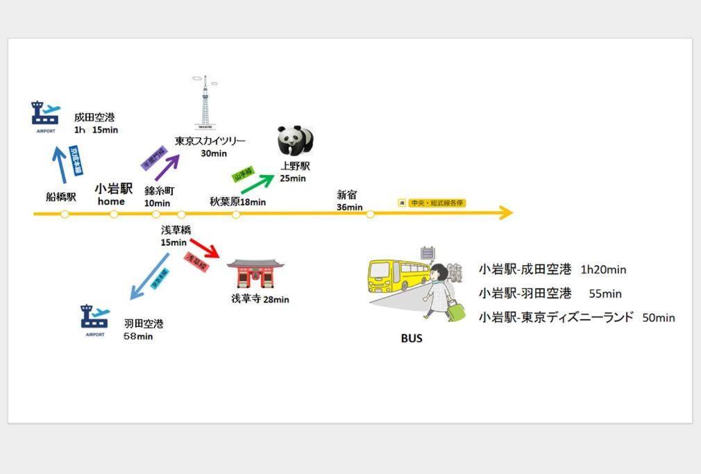 Edogawa Japanese Style 3b Has Direct Access To Akihabara And Shinjuku, With Convenient Free Wifi *